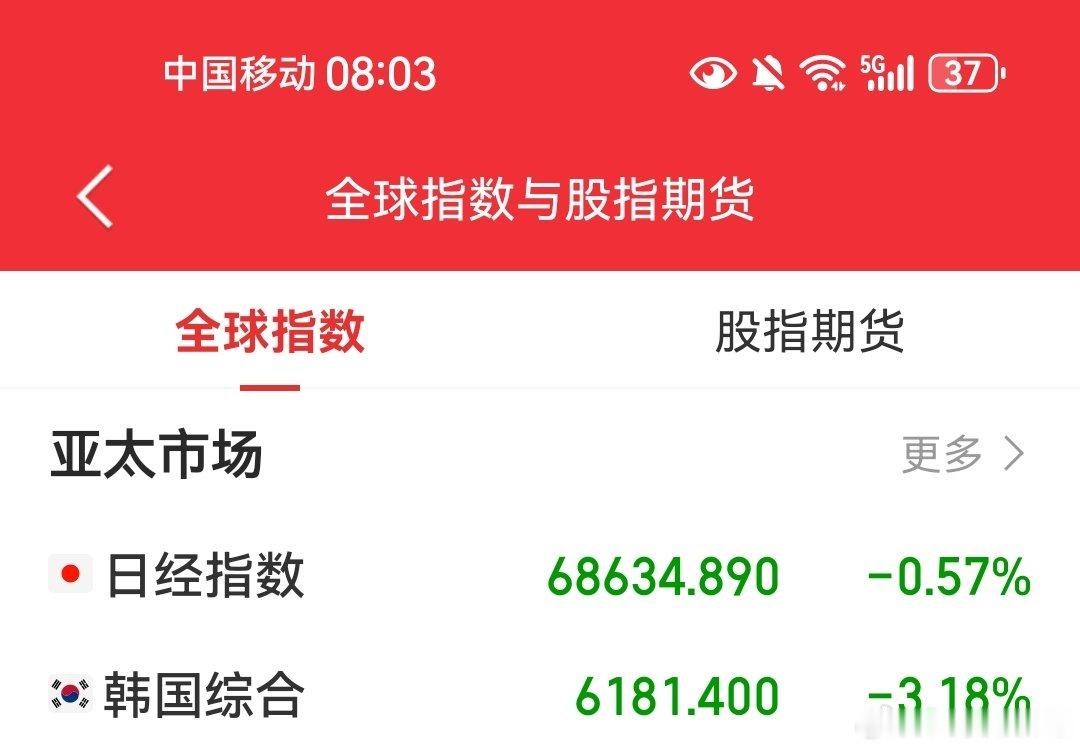 今天不日韩红，A股何去何从？[允悲] ​