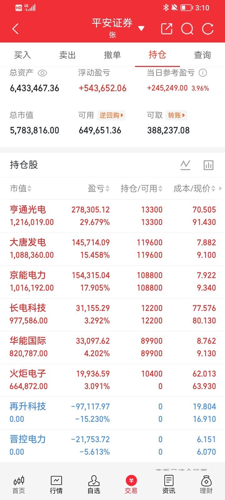 CPO板块复盘｜光电芯片双轮驱动，国产替代延续高景气（仅行情复盘，不构...