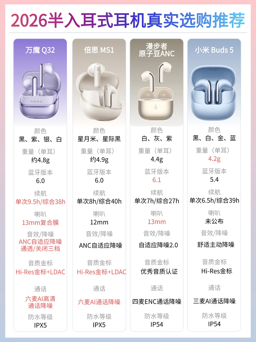 半入耳降噪耳机怎么挑｜看完直接闭眼选