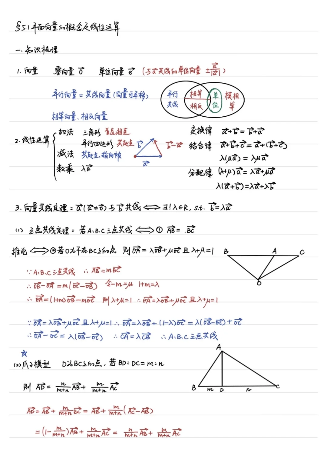 高三一轮复习 5.1平面向量的概念及线性运算