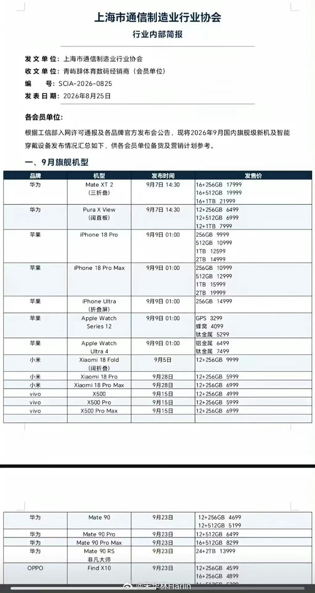 iPhone阔折叠起售价格出来了，只有256g？苹果不会还这么不要脸吧，这种级别的机器 256 内存起步？ ​