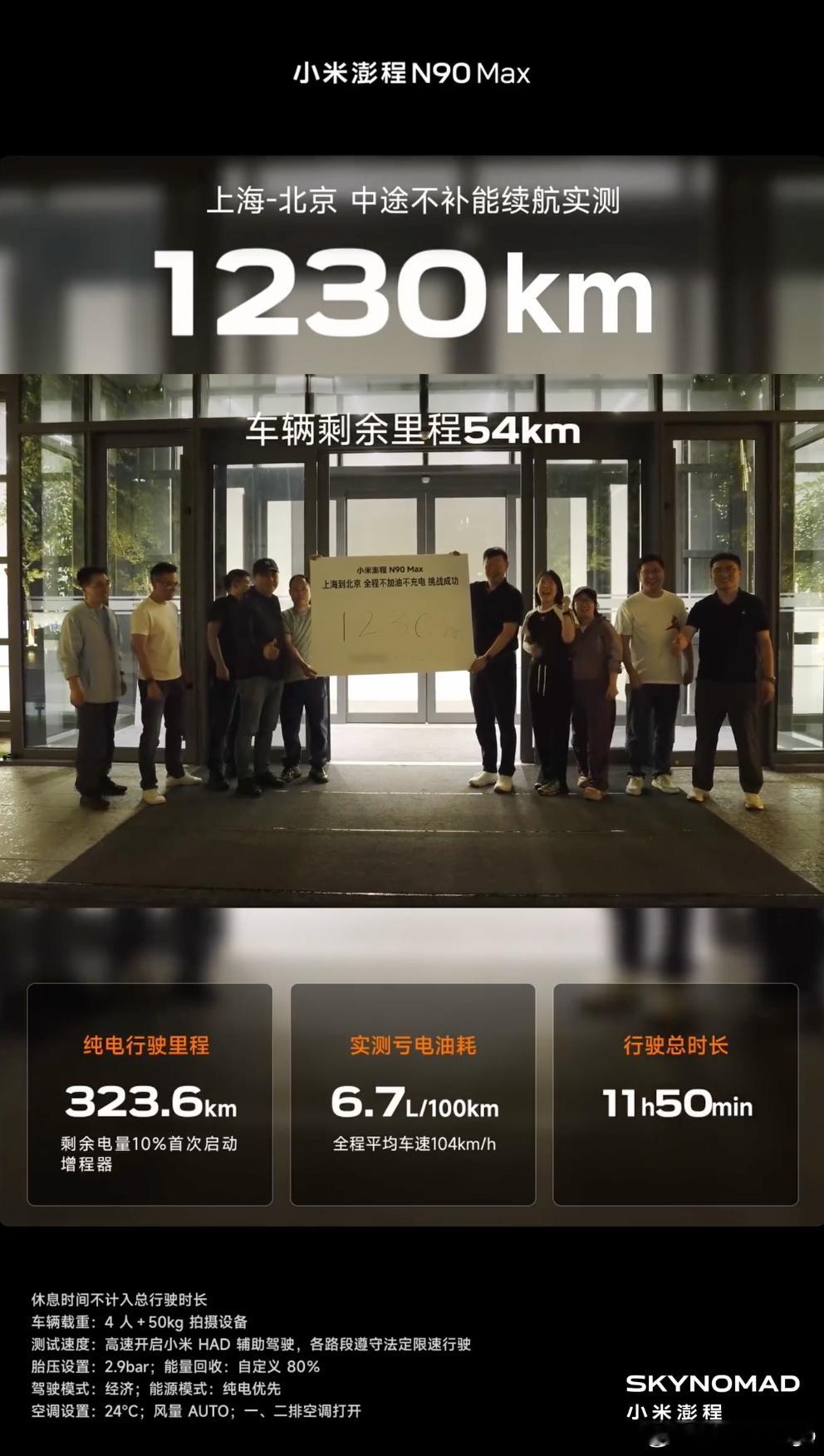小米澎程 N90 MAX 从上海到北京，全程开了 1230km，剩余续航 54km，纯电行驶里程 323.6km、亏电油耗 6.7L。

这个成绩什么水平，我换算成大家最容易理解的打折率：

- CLTC 综合续航 1705km，实测 1230km 还剩余 54km，打折率大概是 75% 左右
- CLTC 纯电续航 464km，实测 323.6km，打折率大概是 69.7% ​