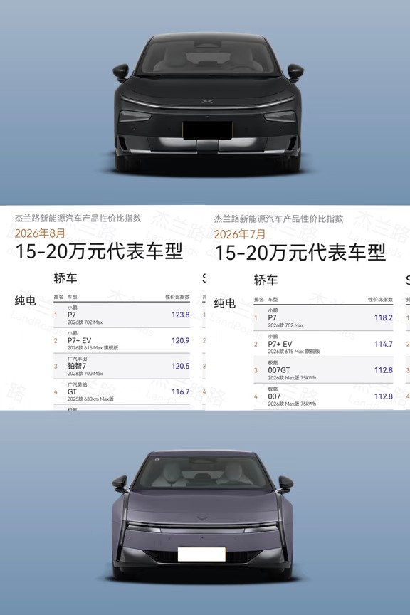 杰兰路性价比双冠王  小鹏P7和P7+凭什么