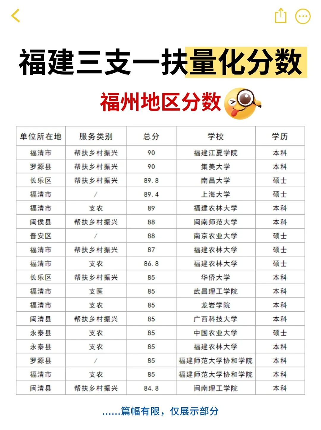 福建三支一扶分数，各市多少分能上>>