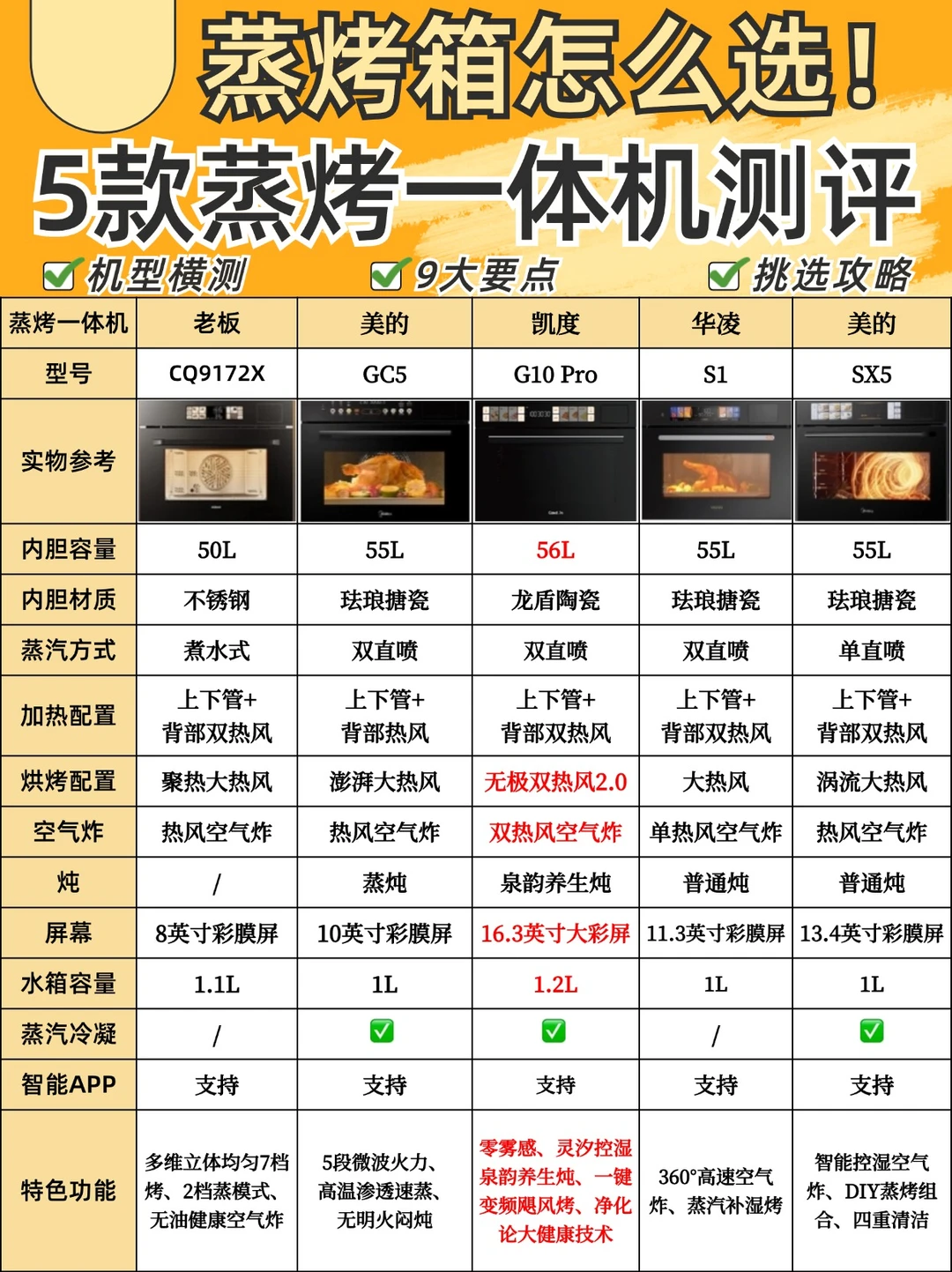 5⃣款蒸烤一体机测评🔥附详细避坑攻略‼