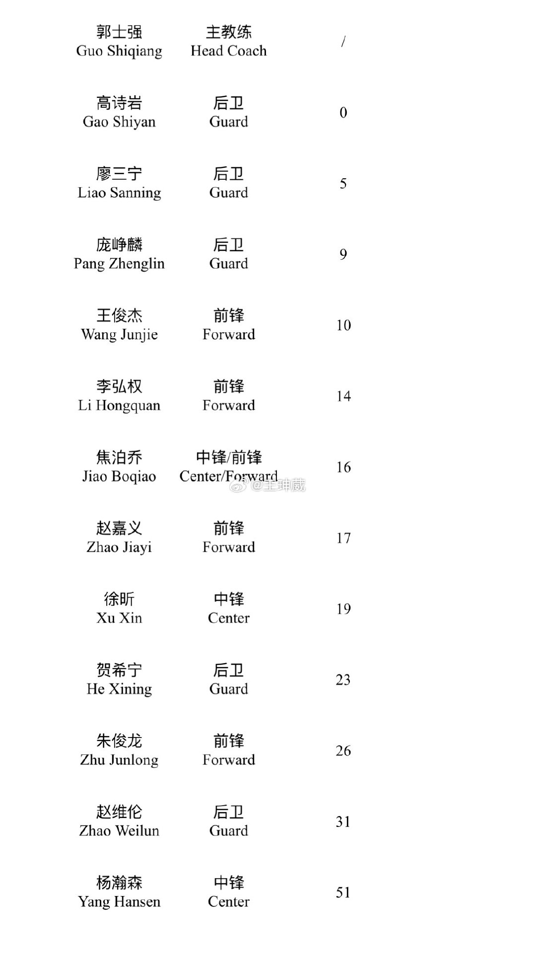 赵继伟缺席今晚与荷兰的对阵，胡金秋也未进入12人大名单。赵维伦、贺希宁...