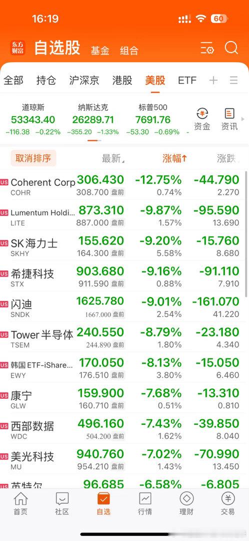 美股科技盘前上涨，存储、光通信、半导体普涨。SK海力士美股盘前涨超6%。消息面上，公司拟回购40万亿韩元并注销。 ​