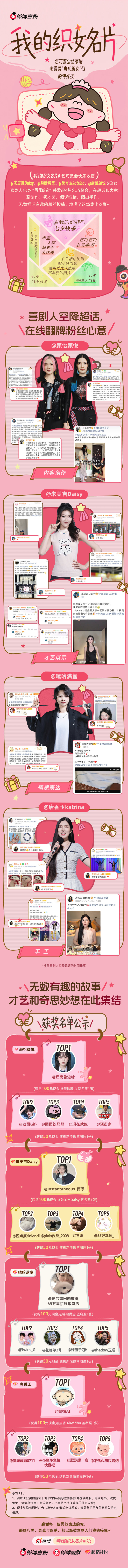 #我的织女名片#乞巧聚会快乐收官✨

五位女喜剧人化身“当代织女”，在线营业大晒特殊技！感谢用喜剧人的真诚与有趣，与大家畅聊创作感悟、大方秀出才艺、温柔倾听情绪、晒出巧手手作，完成了四场热闹又暖心的线上相聚，把七夕玩出了新花样~[期待]

也感谢大家脑洞大开的奇思妙想、手工大作、走心小故事，每一份心意都被喜剧人们稳稳接住啦🫶#颜怡颜悦[超话]##朱美吉Daisy[超话]##嘻哈满堂[超话]##唐香玉[超话]#

📢更多精彩看点、获奖名单，戳戳下方长图了解↓