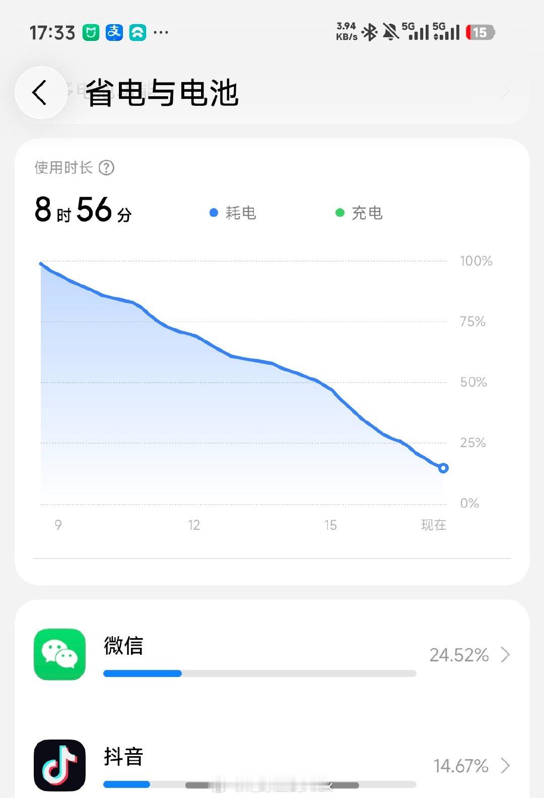 小米18 Fold续航没啥毛病
重度用妥妥用一天，还是在内屏用得多的情况下

6000mAh中折叠最大电池+无敌能效比的玄戒O3发力了。软硬配合就是强[笑而不语] ​