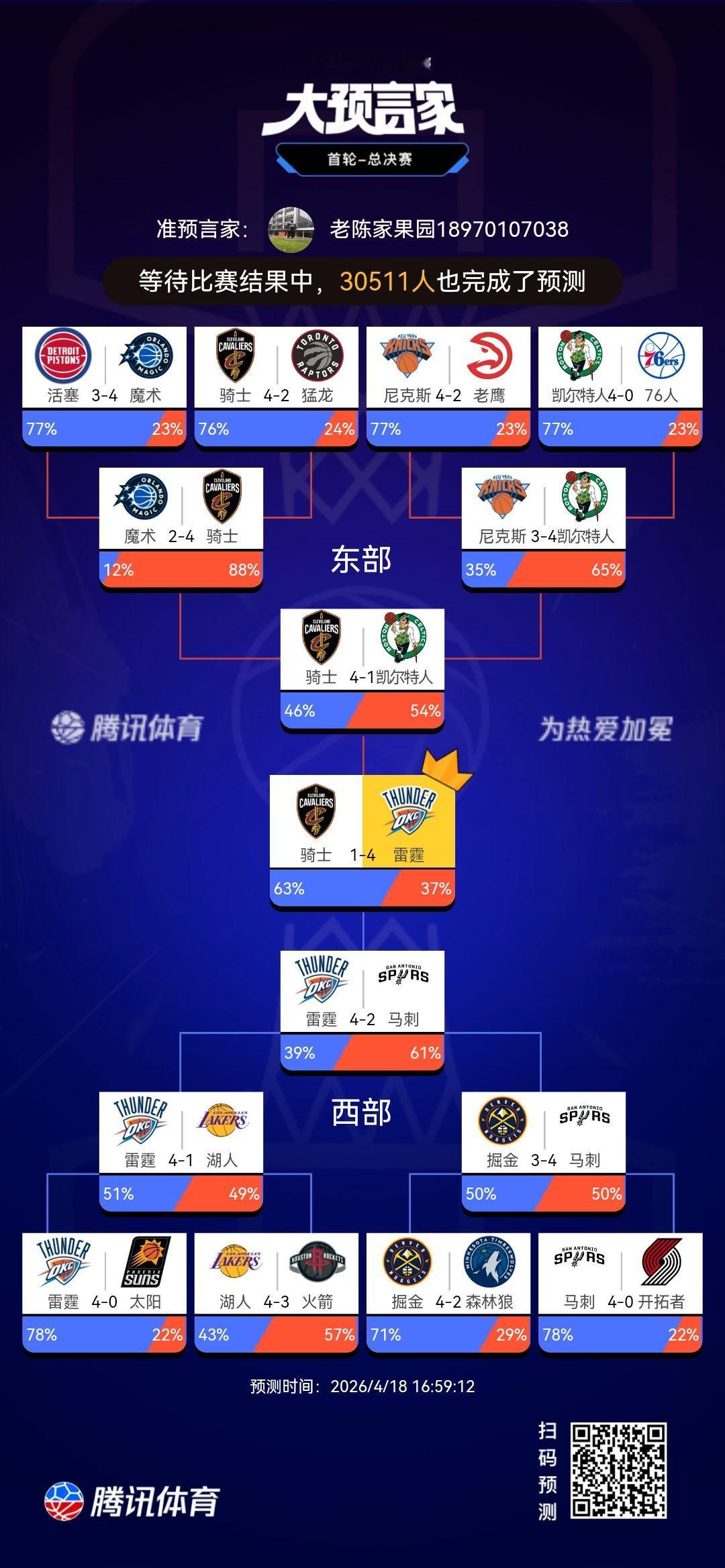 [呲牙]，湖人和魔术这两组真不是蒙的！