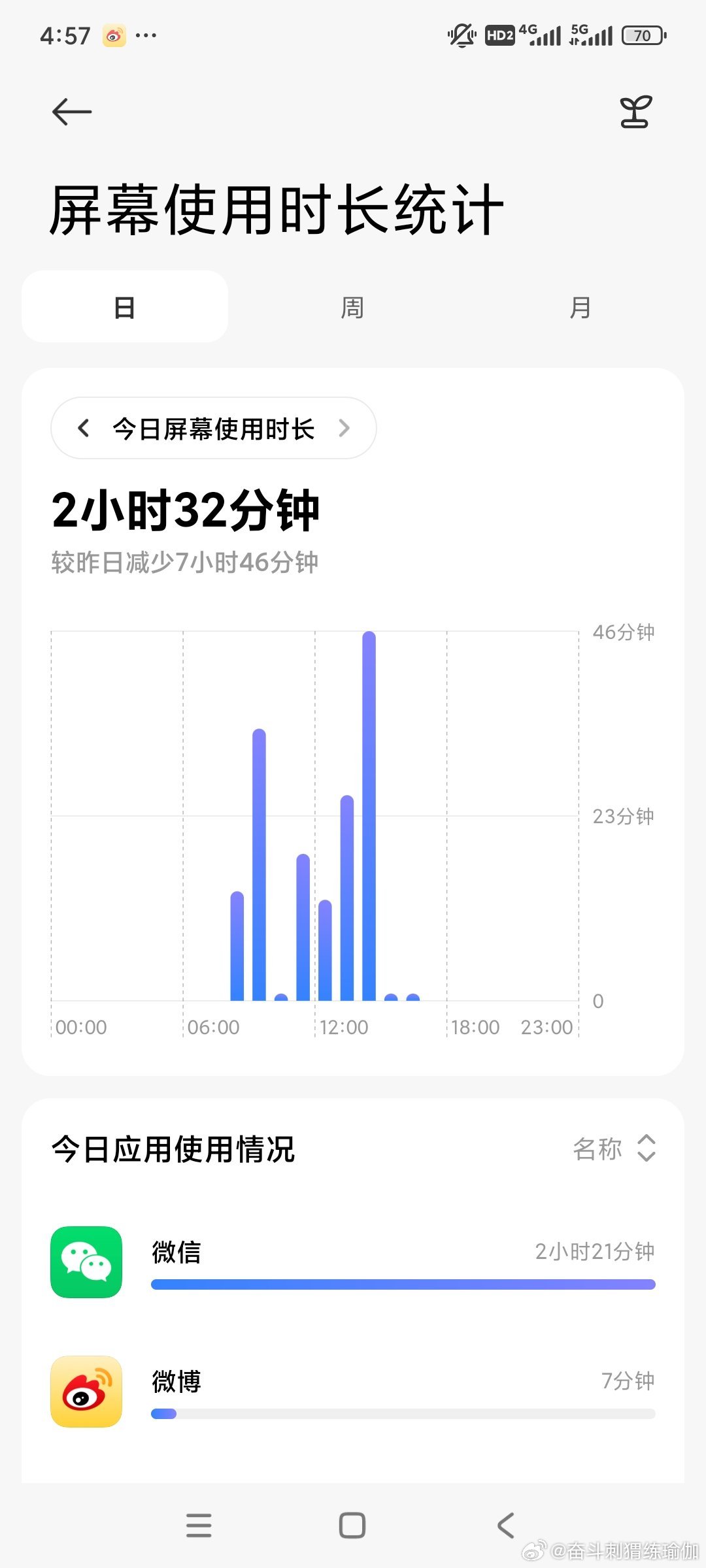 16点57分刚睡醒，替身代聊出演的核武器点演的贱嗖嗖的，死鸭子🦆  ​