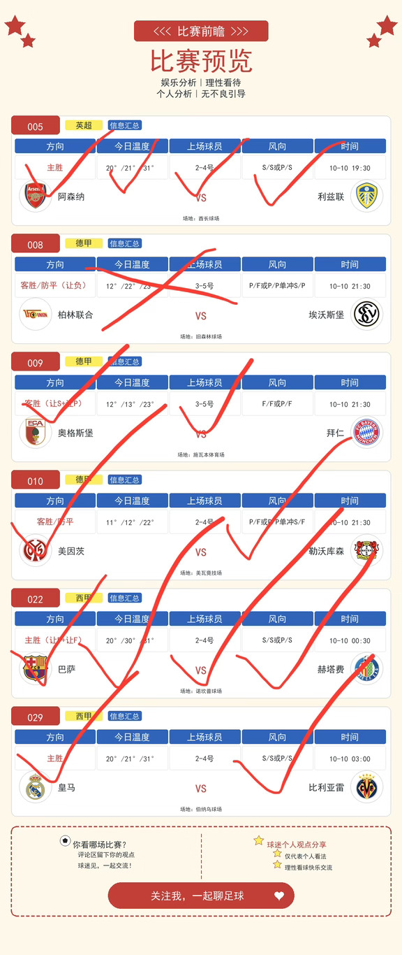 昨日比赛复盘