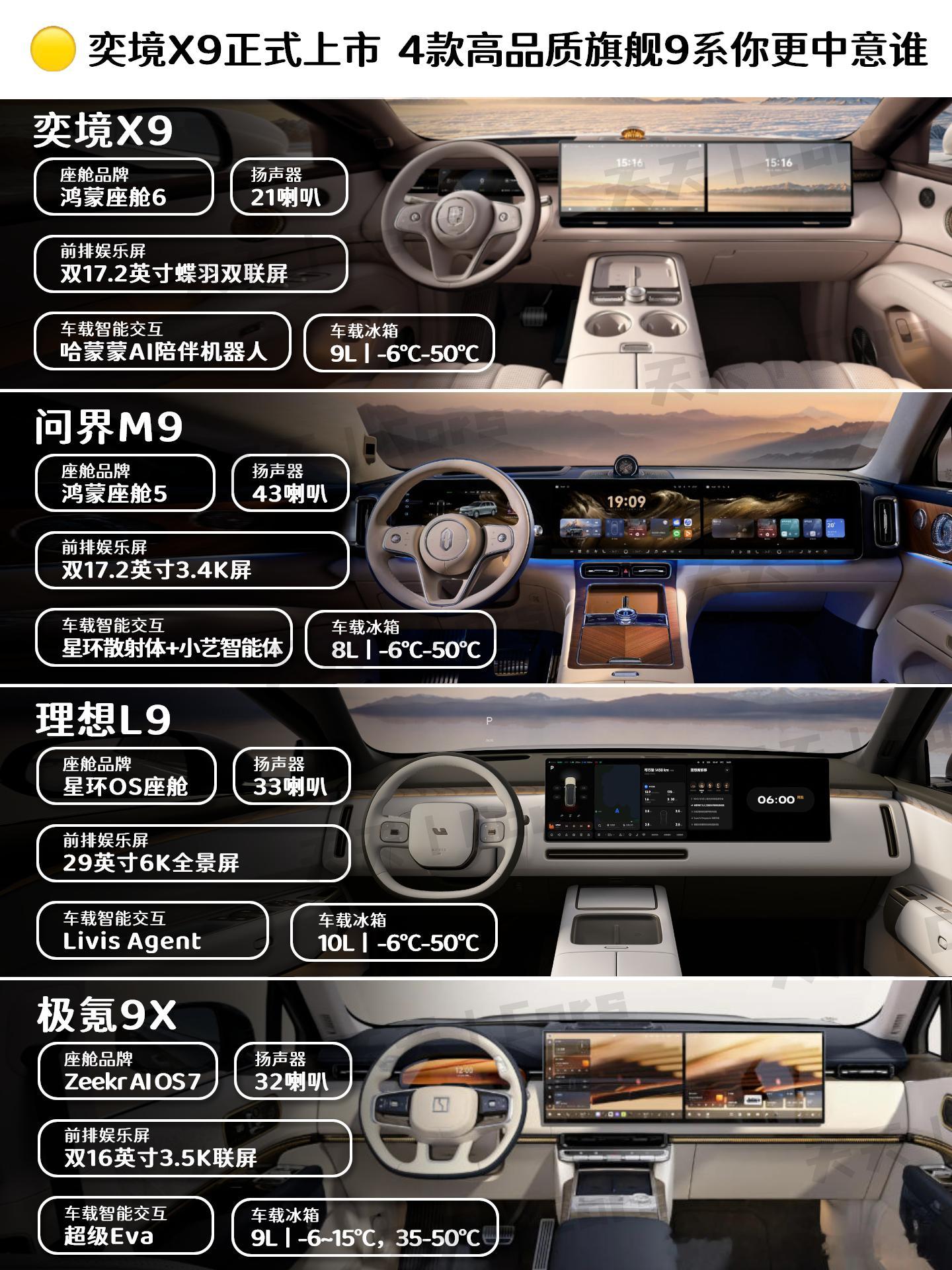🚗奕境X9王炸开局：9系SUV的天要变了
✅奕境X9正式上市，上市价27.98-35.98万。作为定位第二代家庭旗舰大六座SUV，这个价值很香。挑选三款旗舰9系SUV佼佼者：问界M9、理想L9和极氪9X，简单对比。
 
✅续航补能
✔奕境X9纯电续航432-465km，市区使用成本低。综合续航1570km，长途无焦虑。使用800V高压 ​