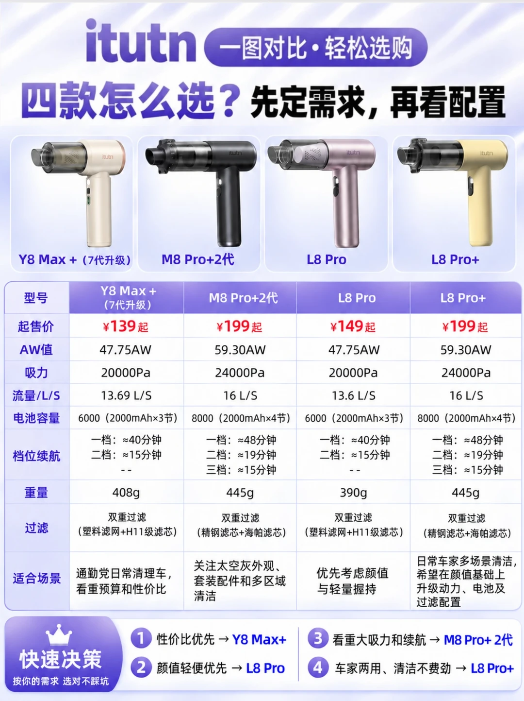 全网最全！四款热门车载吸尘器喂饭式总结