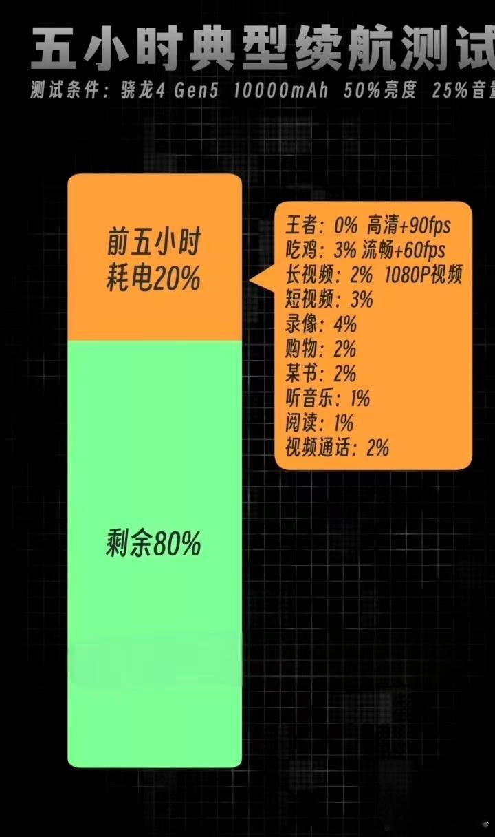 前段时间锁容热度挺高，说白了这两年电池容量猛增，但同时也有寿命问题，锁...