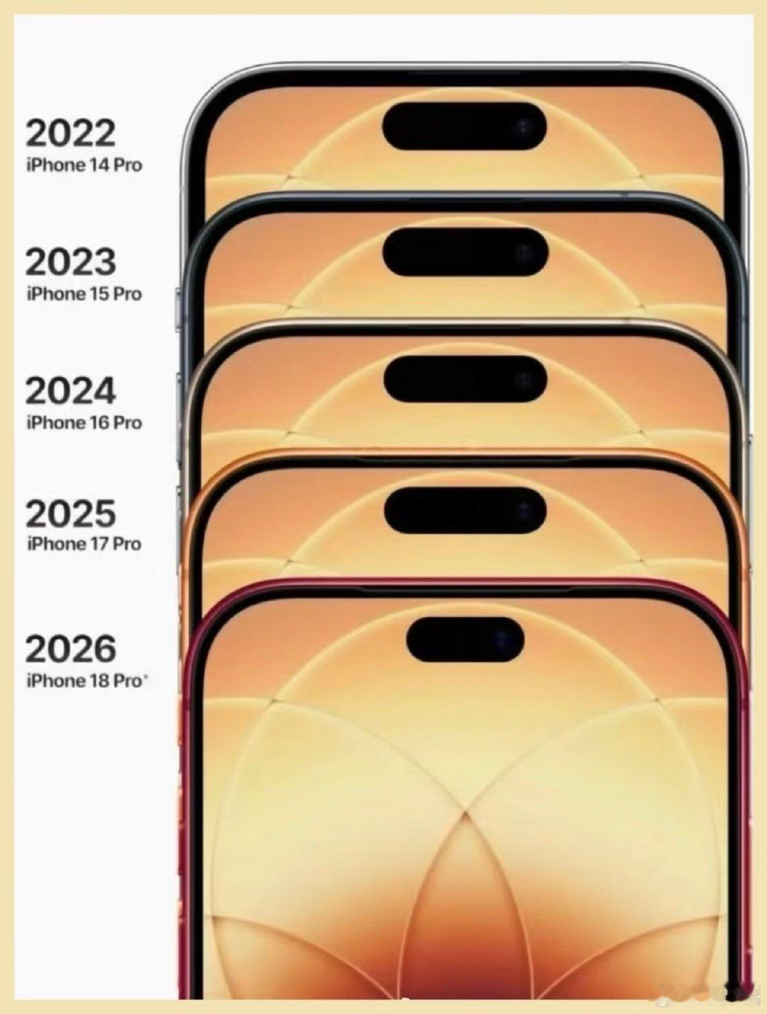 #iPhone18Pro售价曝光#新一代的iPhone18 没有标准版，直接iPhone18 Pro和 iPhone18 Pro Max。
网传9999和12999，256GB起步。
确实涨价了，大家觉得怎么样？ ​
