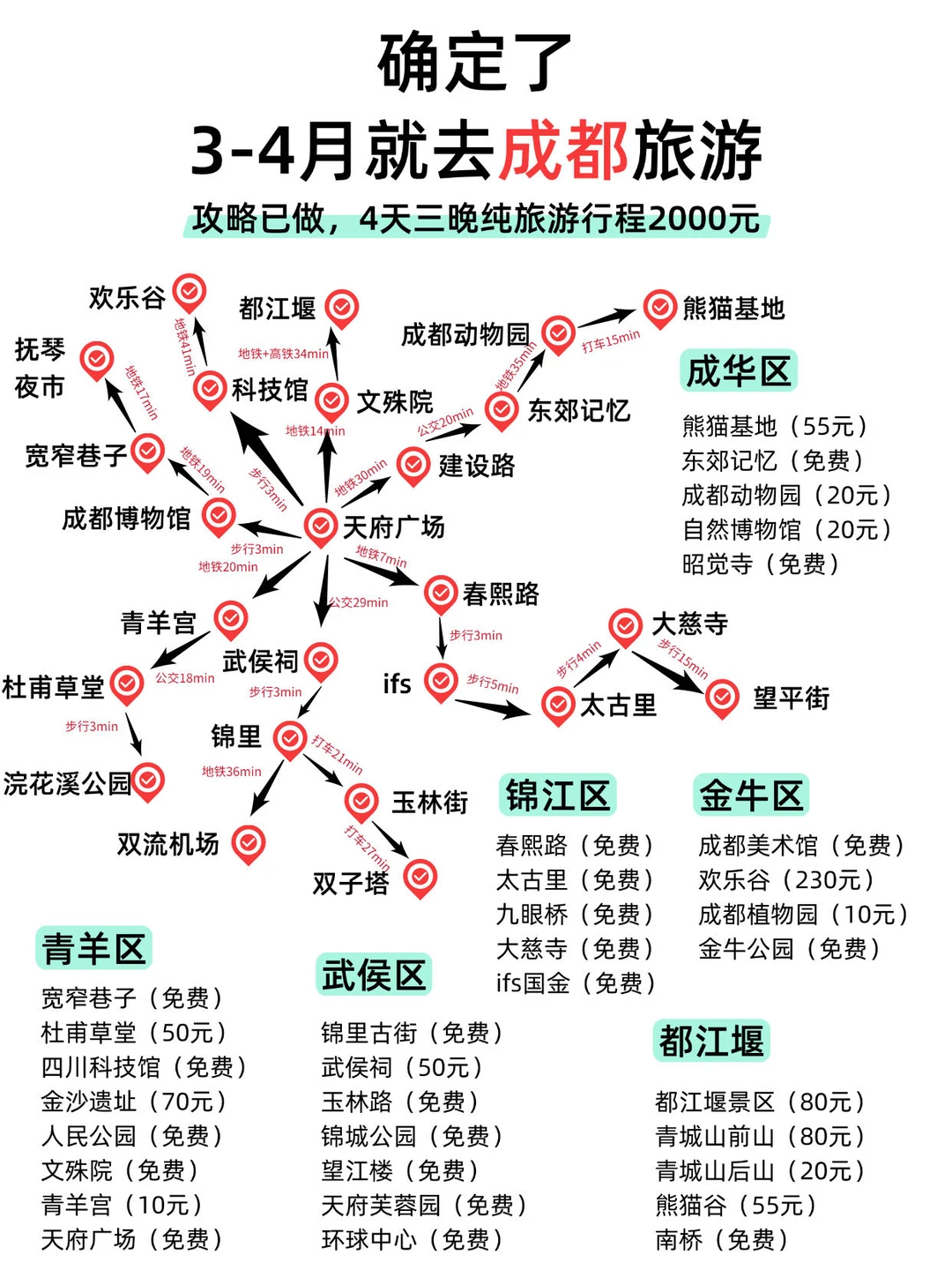 3-4月成都旅游‼️超全懒人攻略