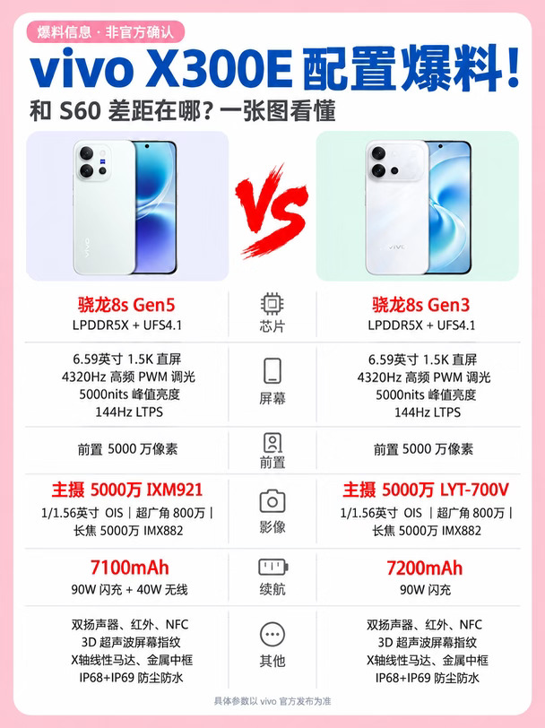 vivo X300E 和 S60 到底怎么选？参数对比
