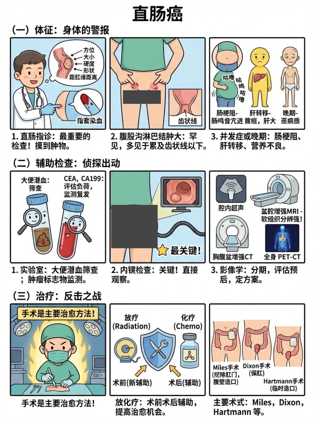 阿虎医考笔记‼️直肠AI的体征及辅助检查