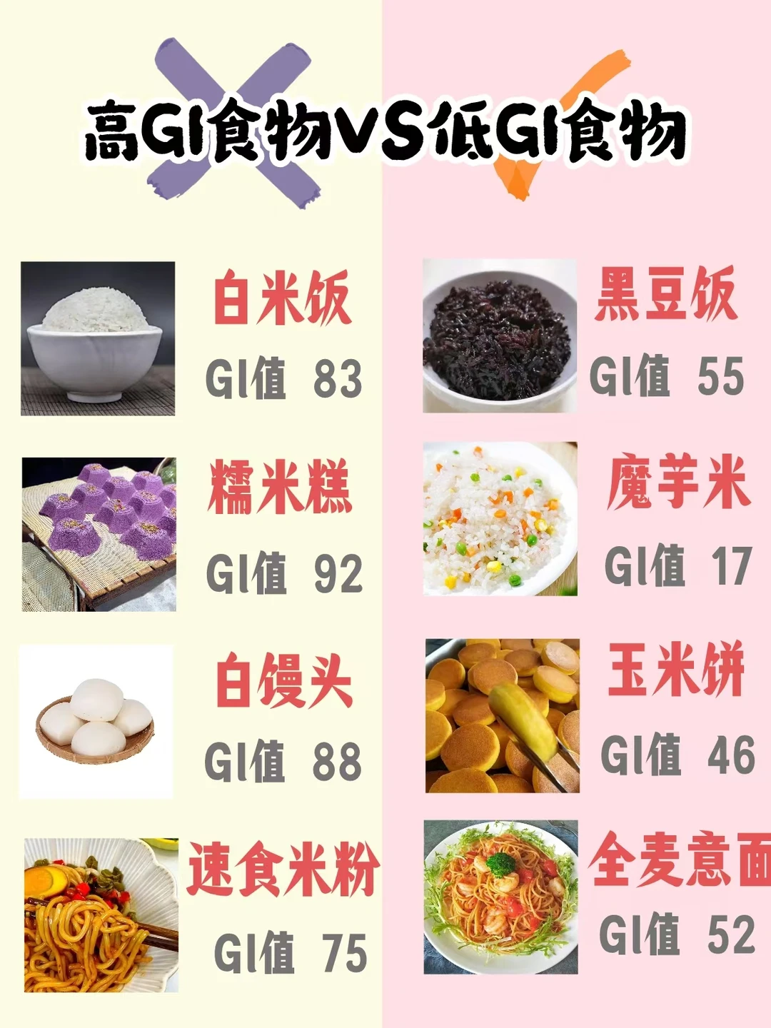 食物间也有鄙视链？🤔减脂人不可忽略！