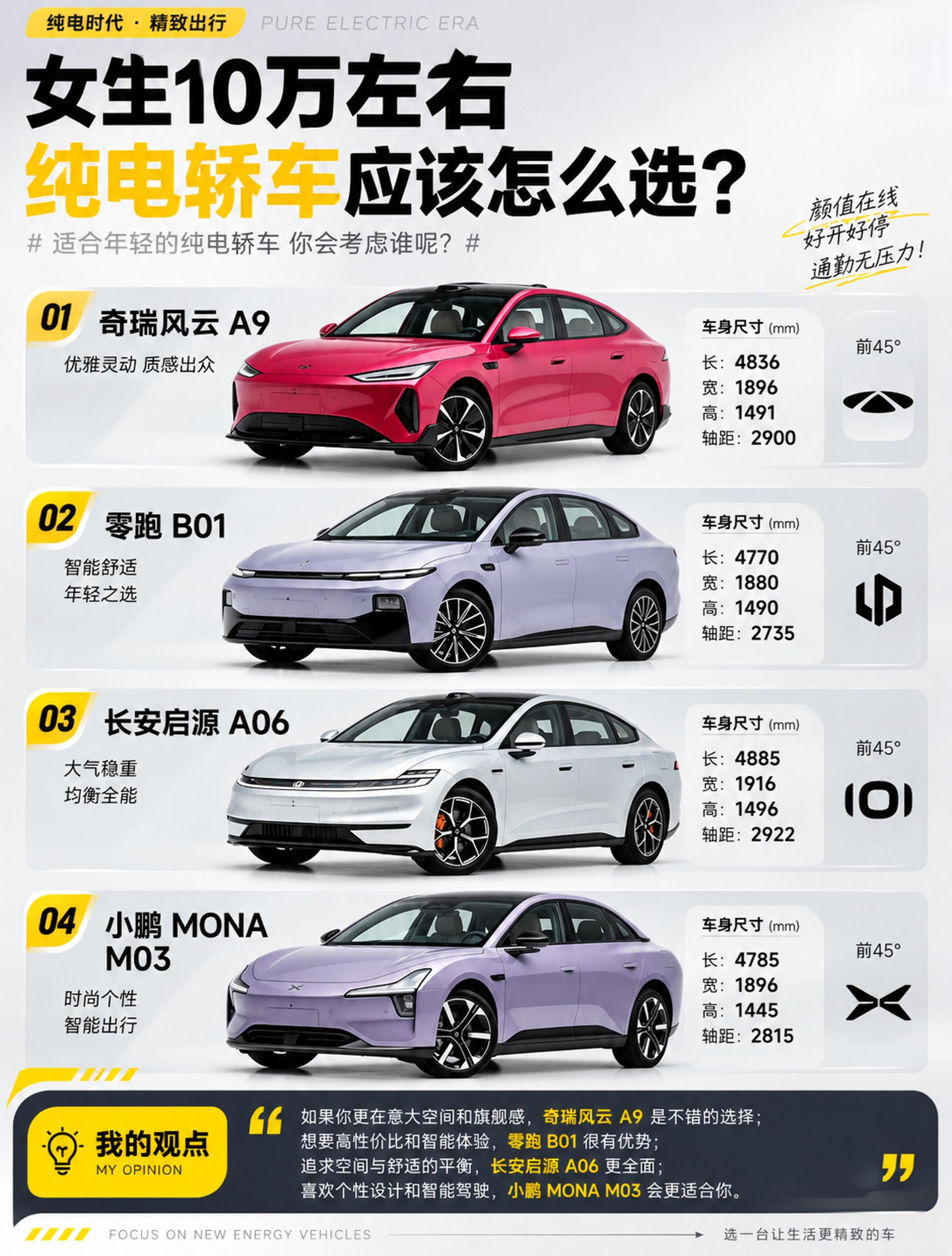 10万级纯电轿车怎么选?这四款绕不开的选手聊聊
预算10万左右想买台纯电轿车,选择其实不少。今天从空间感、性价比、颜值这几个日常最在意的点,盘一盘这四款热门车型,谁适合谁。
奇瑞风云A9:轴距给到2900mm,同价位里坐进去的&