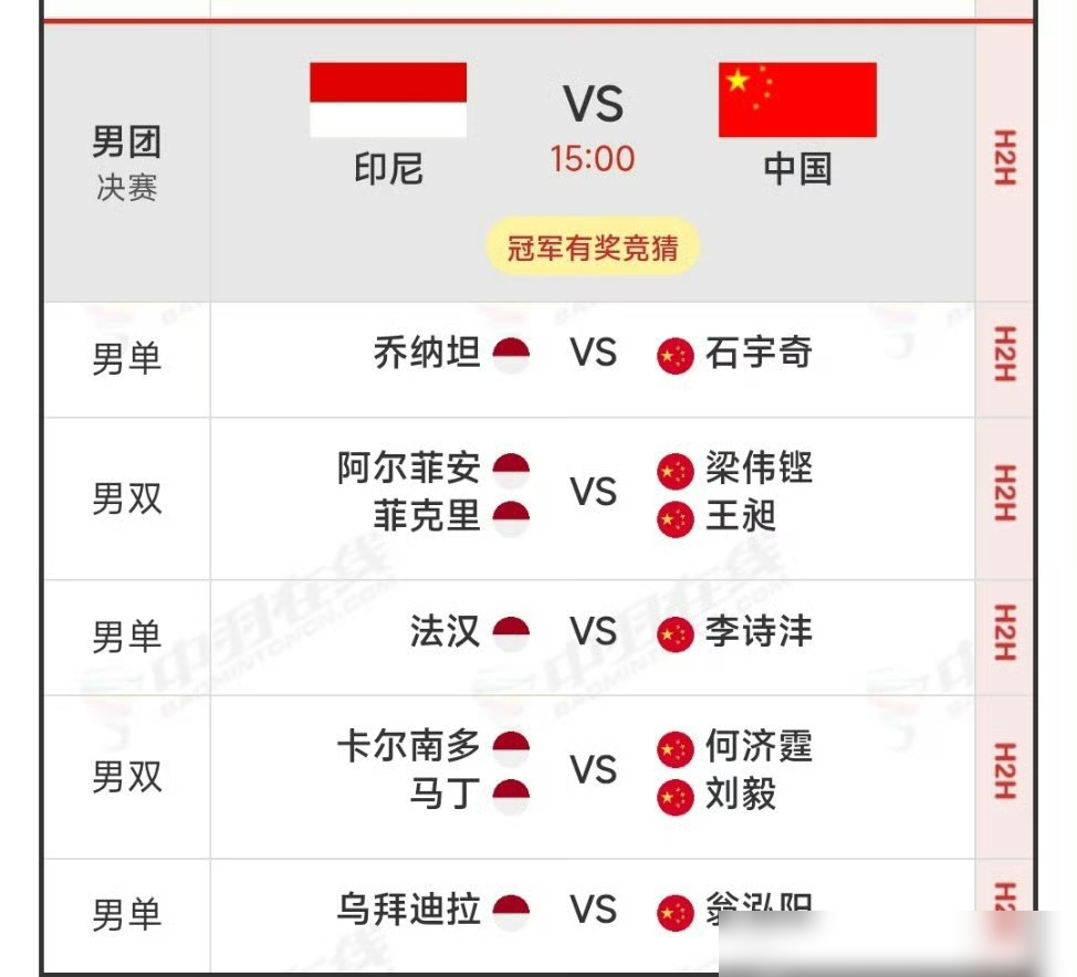 2比0领先，被印尼连扳三局，国羽男团家门口丢冠。
石宇奇先把世界第一乔纳坦干了，2比0干净利落。梁王组合再添一分，22比20、21比14，全场都觉得稳了。
风向从第三场开始变。李诗沣决胜局16比21，手紧了。第四场何济霆刘毅临时搭，第二局直接崩到10比21。翁泓阳最后上场，第一局21比23没咬住