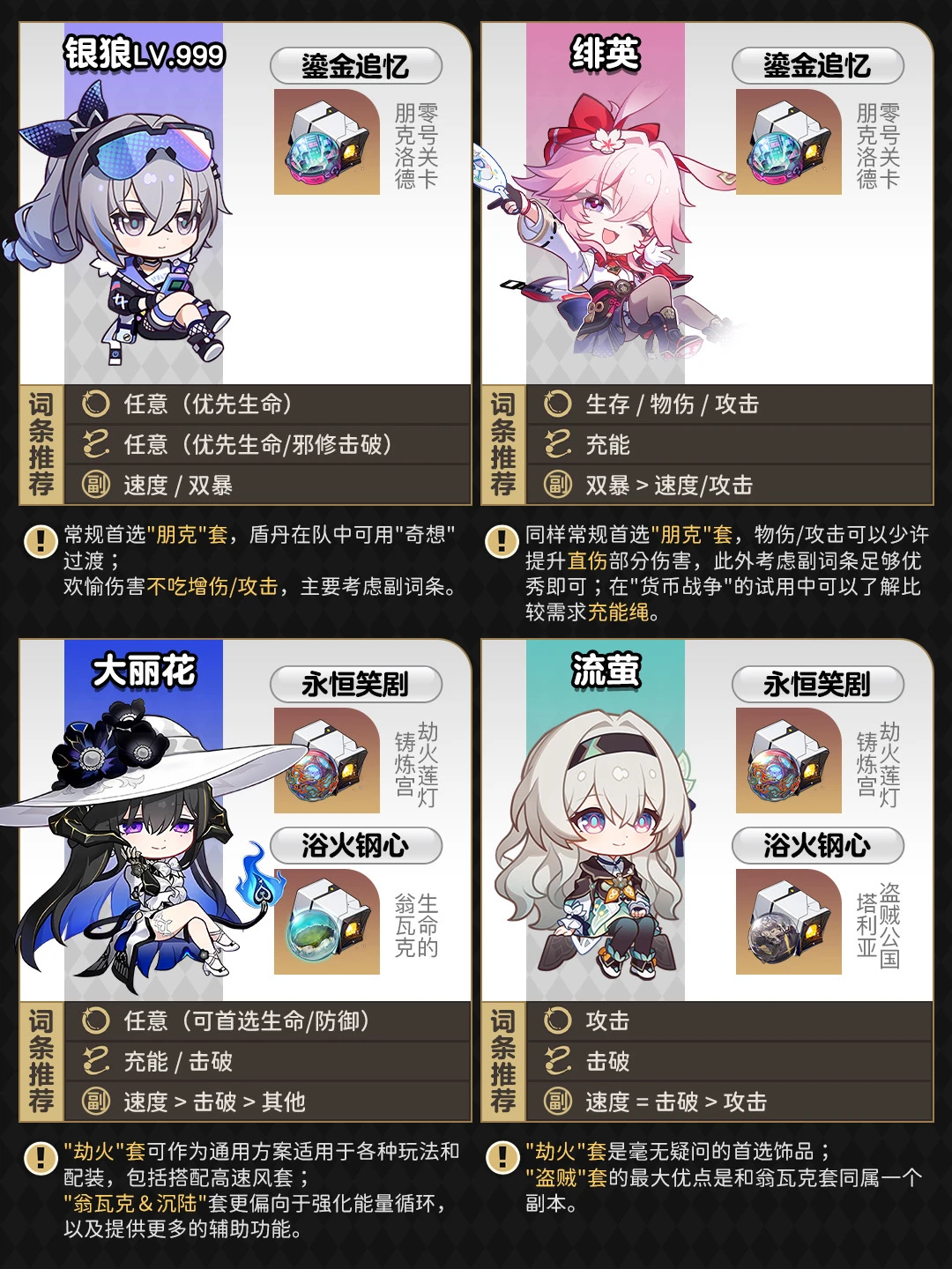 星铁V4.2丨三三三倍饰品刷取建议＆词条推荐