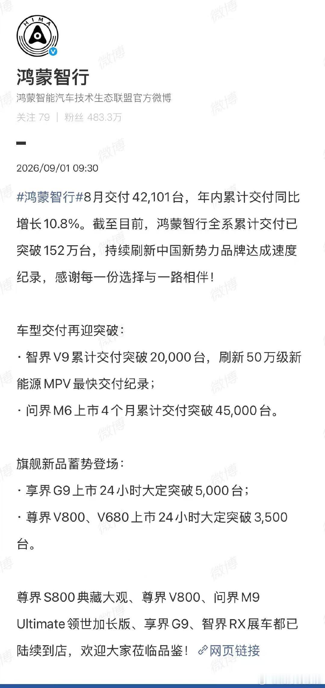 【#鸿蒙智行8月交付42101辆#】#多家车企公布8月交付量# 9月1日，公布8月交付量：8月交付42,101台，年内累计交付同比增长10.8%。

截至目前，鸿蒙智行全系累计交付已突破152万台，持续刷新中国新势力品牌达成速度纪录，感谢每一份选择与一路相伴。#极氪8月交付36981辆#​​​​