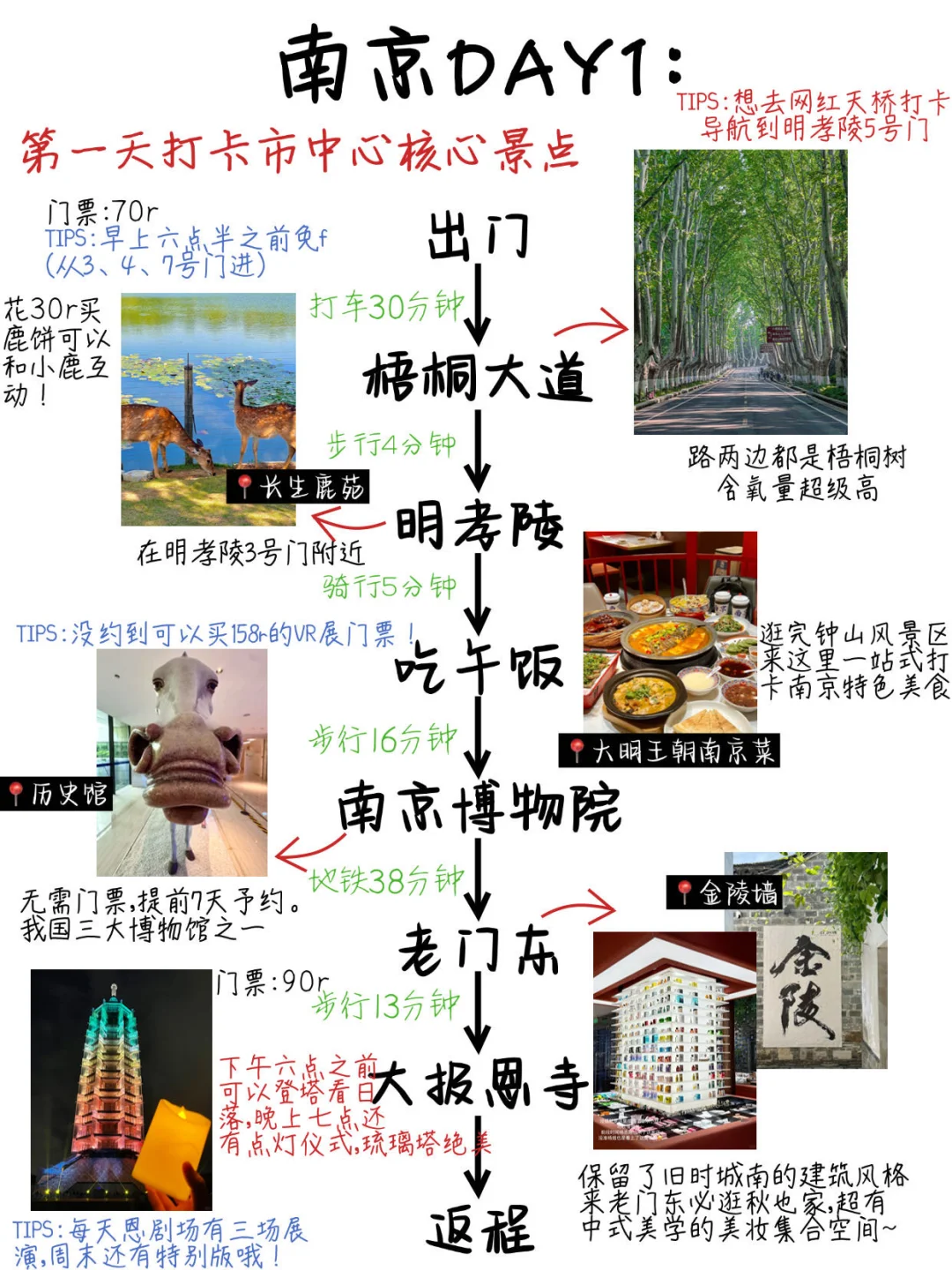 谁懂啊！！！被自己做的南京攻略满意哭了