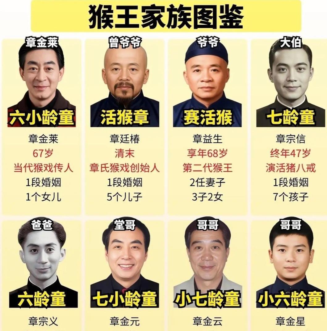 章氏猴戏的血缘传承，到这一代算是彻底收束了。小七龄童章金云9月12日在绍兴离世，享年84岁。他是七龄童次子、六龄童侄子、六小龄童的堂兄兼启蒙老师，七岁学艺，十一岁登台。他一走，章家嫡系里再也没有全职唱绍剧猴戏的人了。六小龄童明确不收徒，第五代没人吃这碗饭。这不是谁不努力，而是家族式传承的天然局限：它