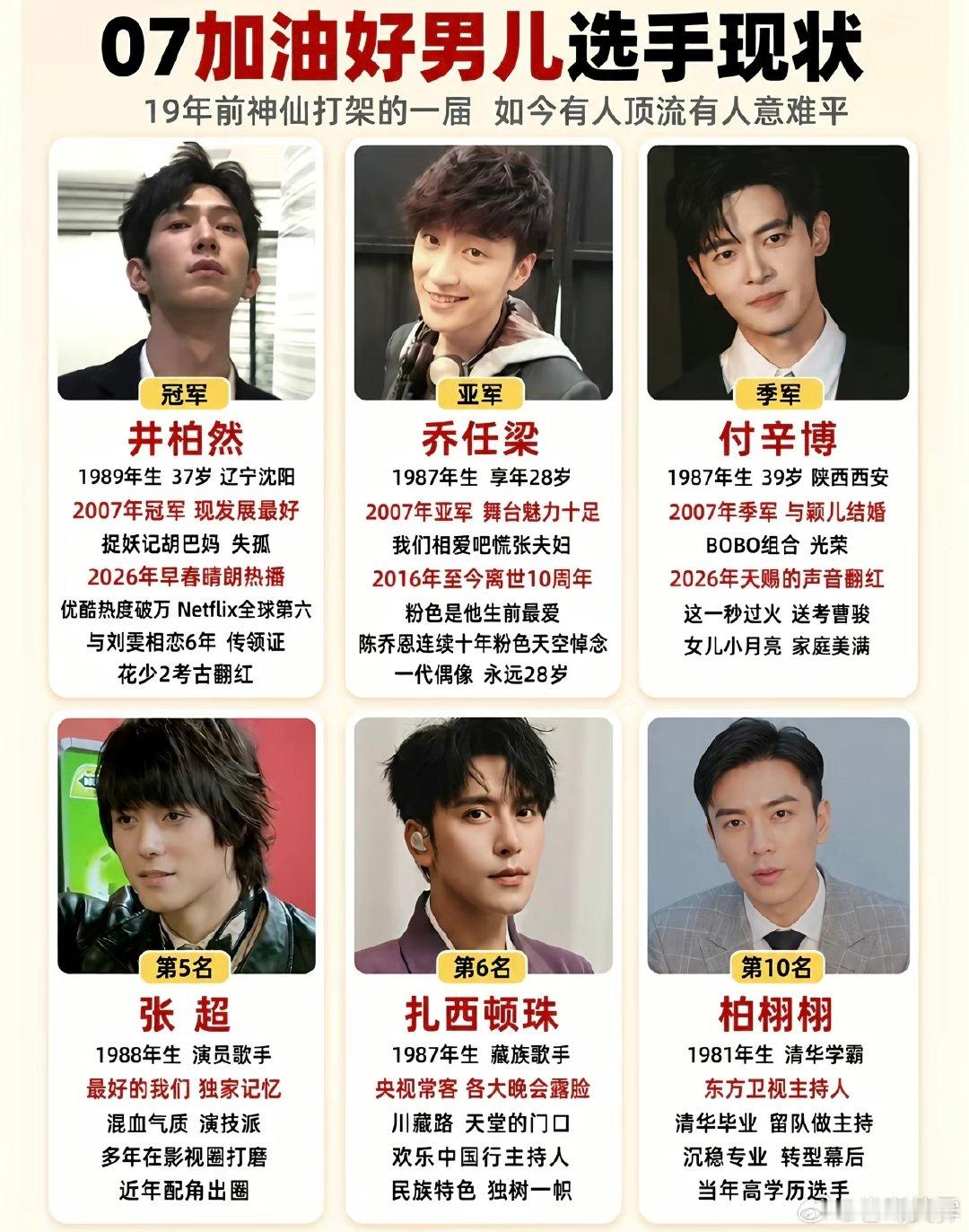 07年加油好男儿现状，早已物是人非 ​