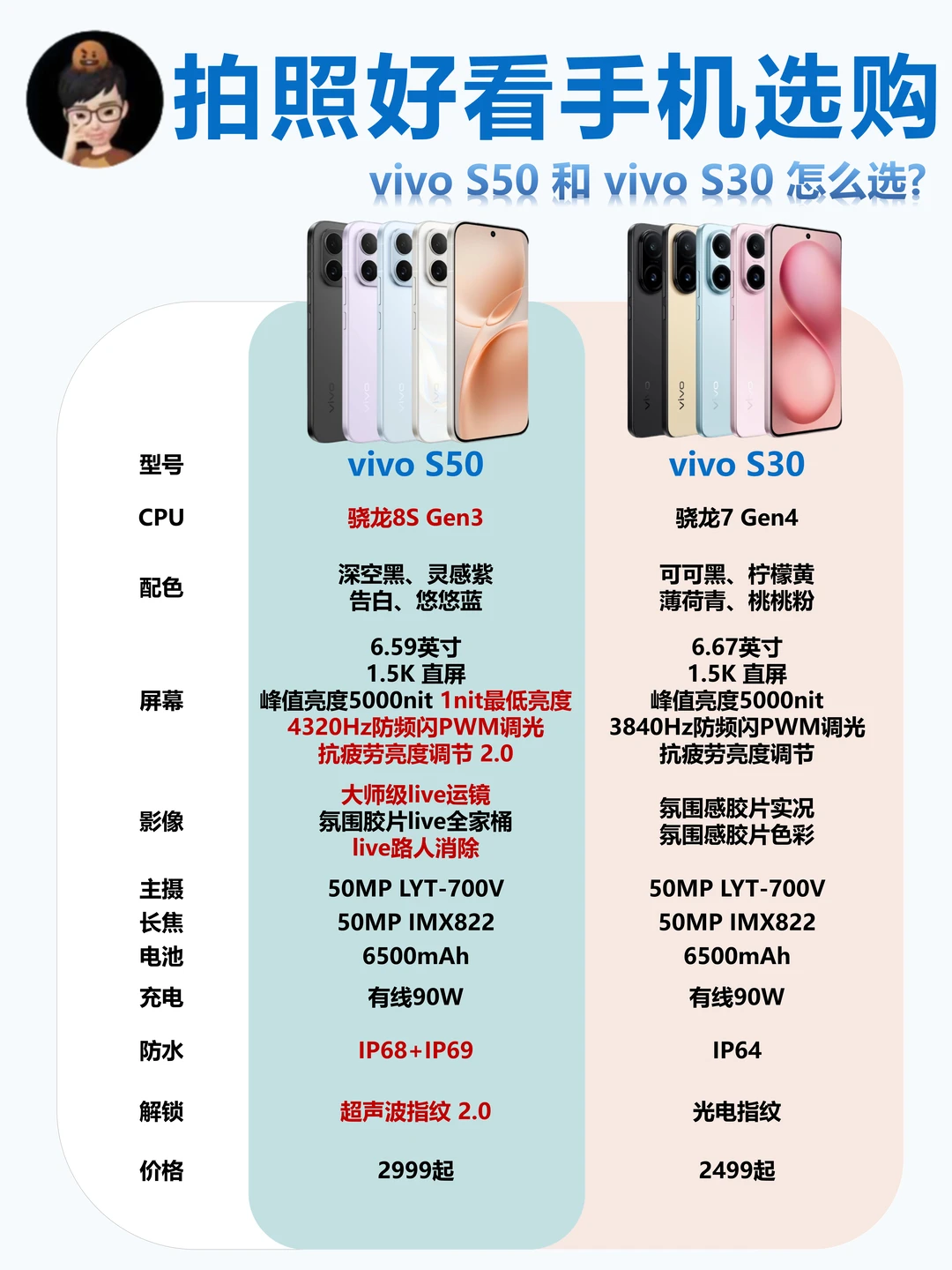 买前必看❗️拍照手机vivo S50和S30怎么选❓