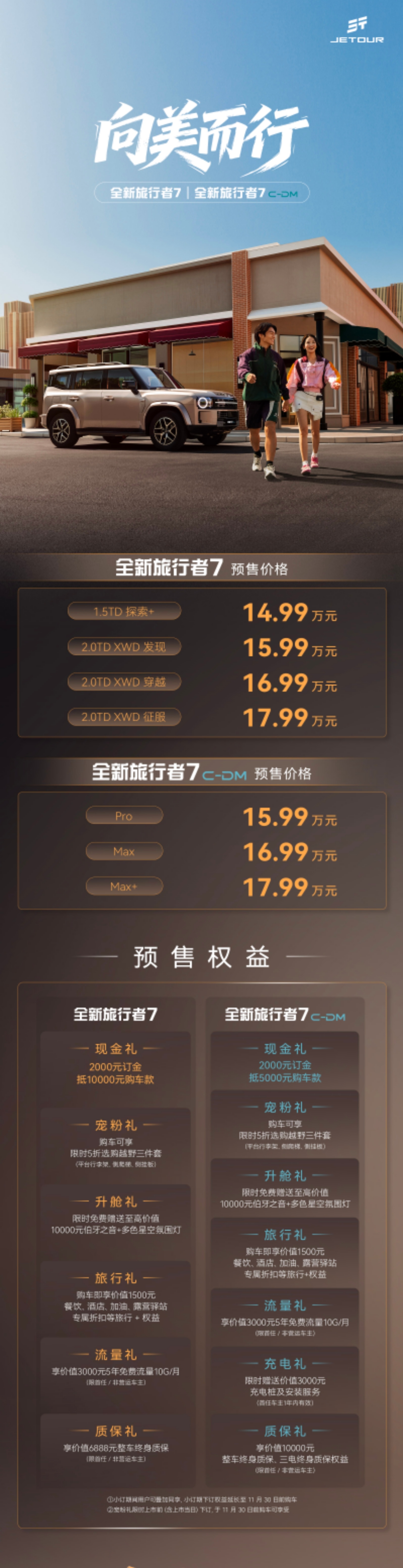 #全新旅行者7开启预售# 全新捷途旅行者 7 昨天预售了，14.99 万起。 燃油版全系 2.0T+8AT + 四驱，四个配置： 14.99 万 基础版  15.99 万 进阶版（多 L2 + 座椅加热 + 天窗）  16.99 万 穿越版（多 ACC + 车道居中）  17.99 万 征服版（高速 NOA+8255 + 按摩座椅 + 23 扬音响） 
插混 C-DM 版 1 ​
