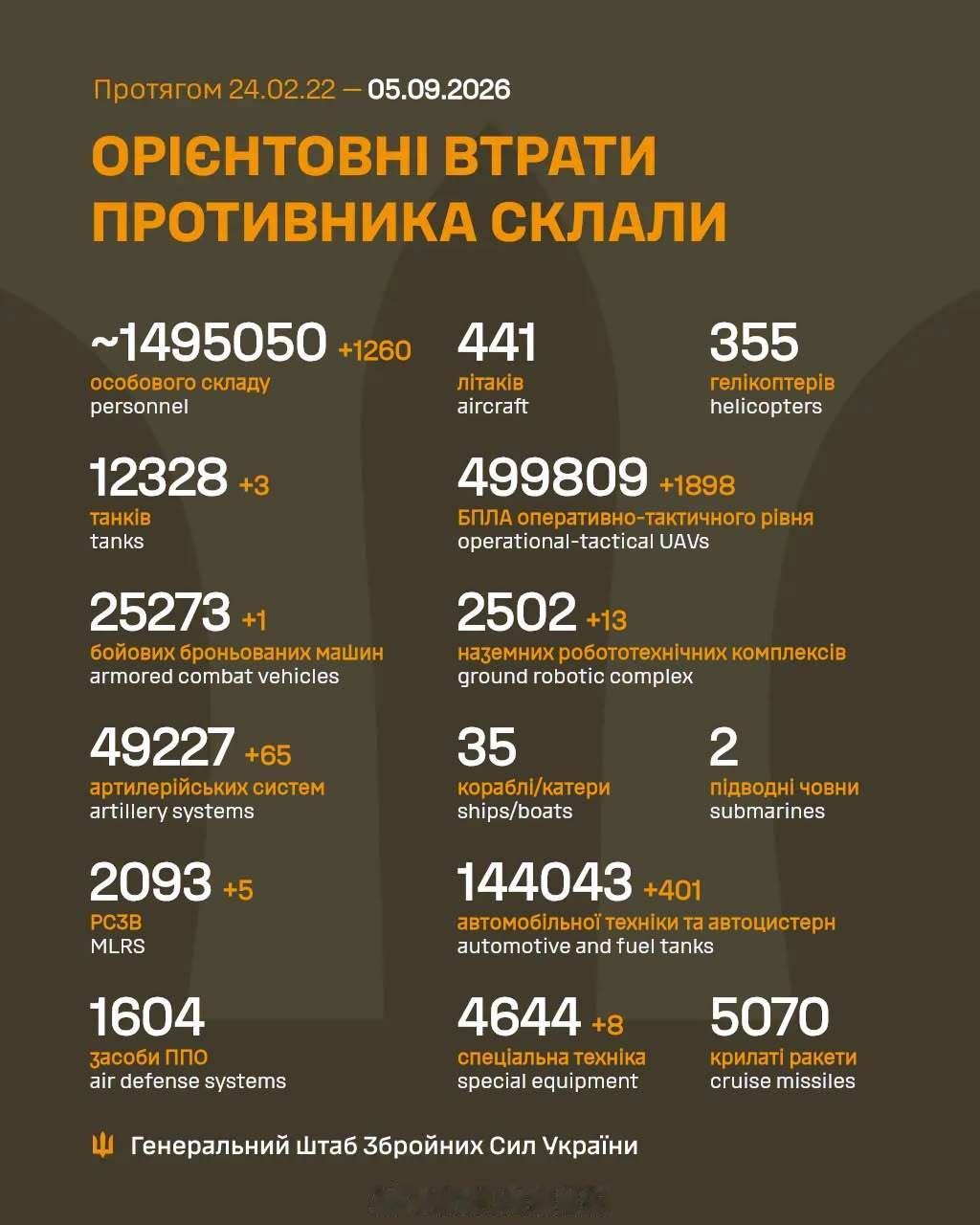 +1260 ​