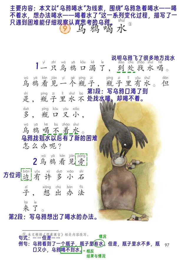 部编版一年级《乌鸦喝水》课堂笔记
