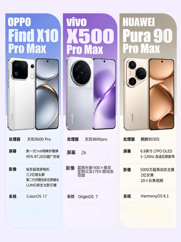 三台旗舰实拍党怎么选？