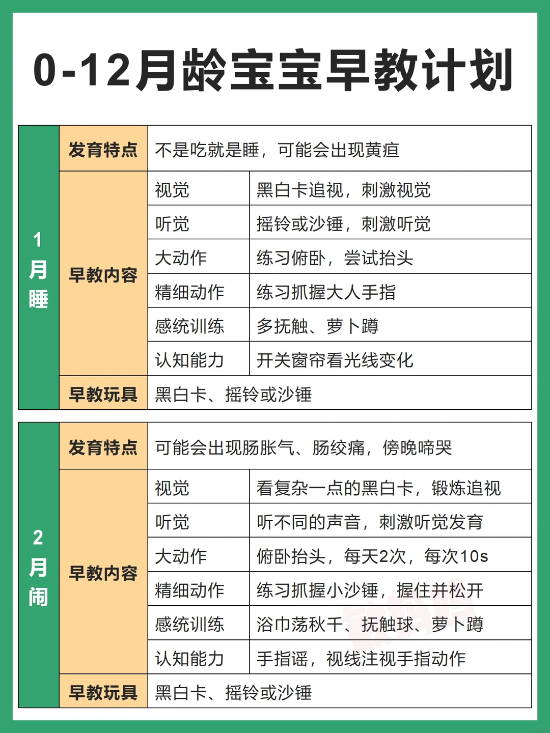 0-12月龄宝宝早教计划➕营养补充