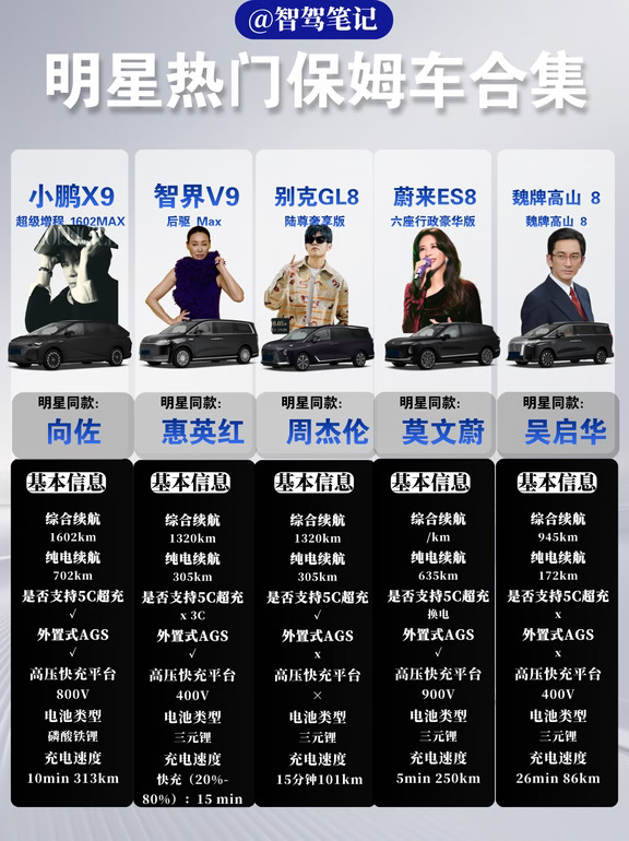 ✨明星热门保姆车合集来啦🥳