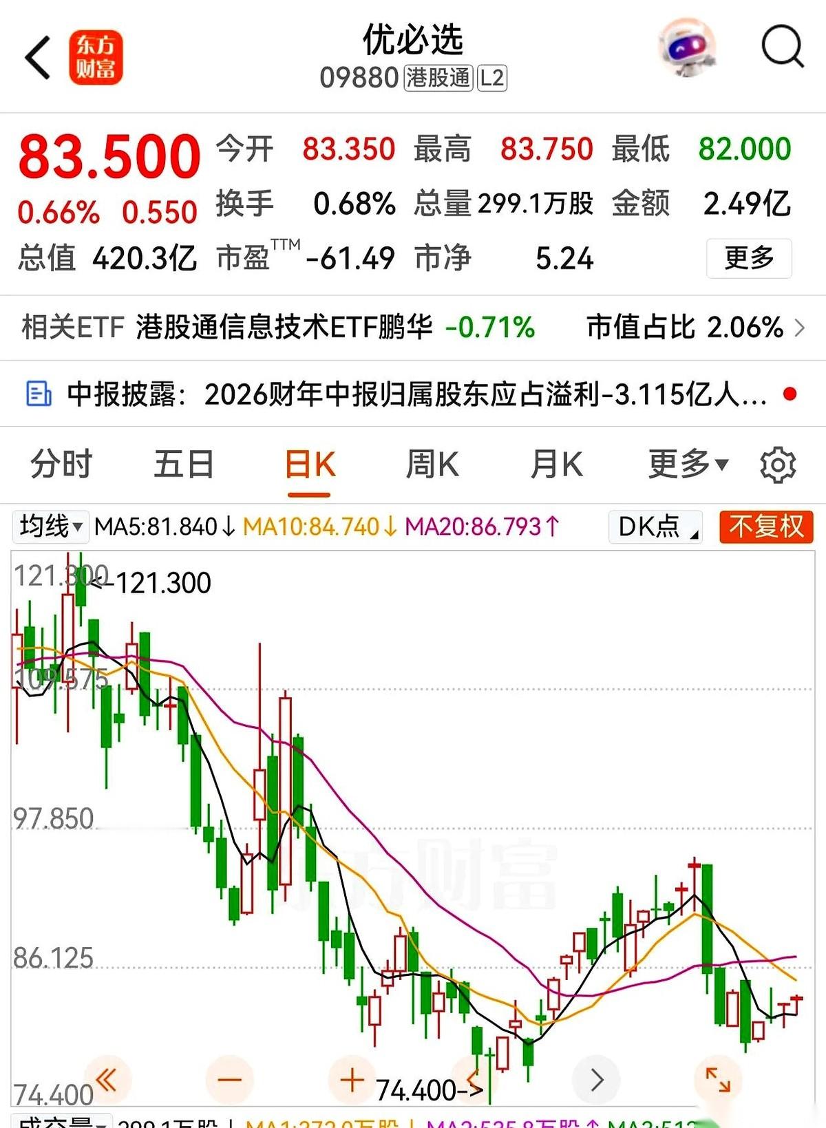 两份国内机器人头部企业的半年报一摊开，目光扫向“市值”那一栏时，很多人手里的笔恐怕都要顿一下。
差距太刺眼了。
左边，是港股的优必选。半年进账12.7亿。研发大楼里挤着1103号人，半年砸进去3个亿经费，硬生生磕出了1857件发明专利。业务摊子铺得极大，工厂打工、商场接待、家庭服务全想拿下。结果一拉