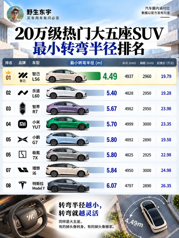 五米大车，竟然有比A0级小车还好开的？