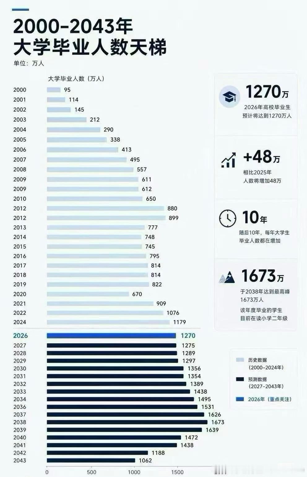面试了一个63岁的香港人，
我第一次真正理解了什么叫“体面地重新开始”

今天面试的时候，来了一个63岁的香港人。
他应聘的岗位很普通——推广主任，偏执行岗。

第一眼见到他，我其实有点意外。衣着很整洁，说话淡定从容，看起来完全不像是来找工作的，反倒更像一个来谈项目的老板。

我以为是做顾问 ​