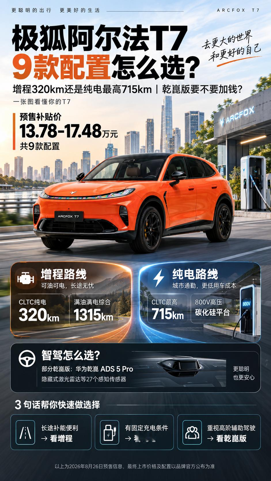 9个版本挑花眼？一文讲明白极狐阿尔法T7