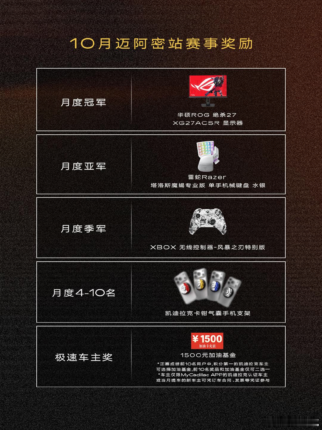 凯迪拉克V-ACADEMY线上竞速挑战赛
10月迈阿密分站现已开启招募！
速戳小🍊码或在MyCadillac 📱中进入"发现-活动-线下活动"版块报名
恭喜感谢所有车手带来的精彩对决
#凯迪拉克##凯迪拉克CT5##赛车模拟器##VACADEMY##云上飙局# ​