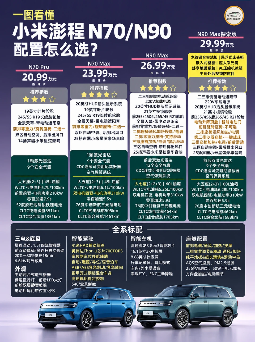 小米:其他车可以不用卖了
