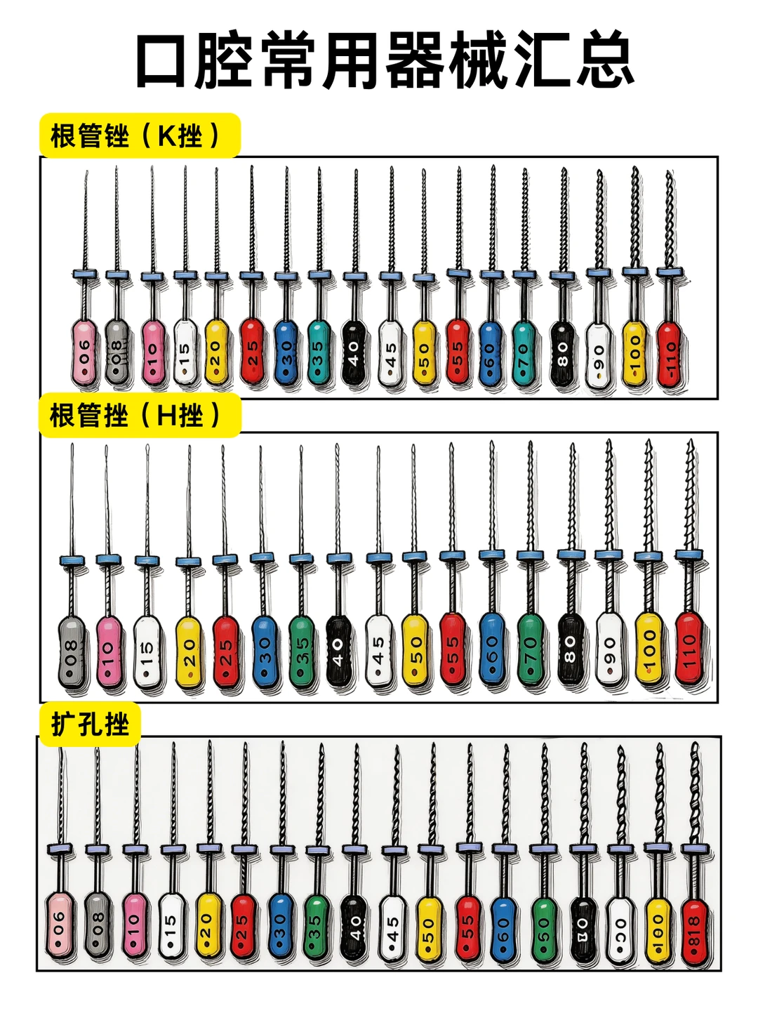 阿虎医考笔记‼️口腔常用器械汇总