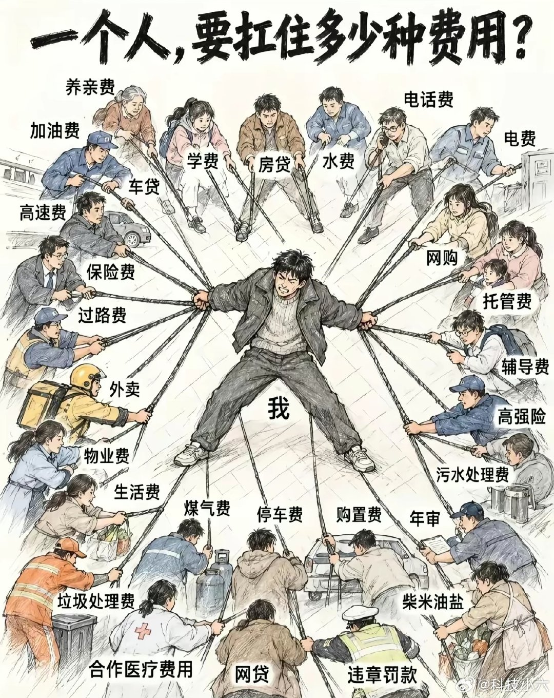 一个人，要抗住多少种费用？看完你还觉得自己笨吗。[doge] ​