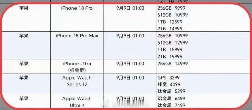 #运营商晒iPhone18售价#实际涨幅克制不少[doge]Pro版本小幅上调，最大变量还是全新Ultra折叠机型。要注意海外含税报价不能直接等同于国行，苹果这套定价是一边守住基础盘，一边给折叠新形态拉高定位 ​