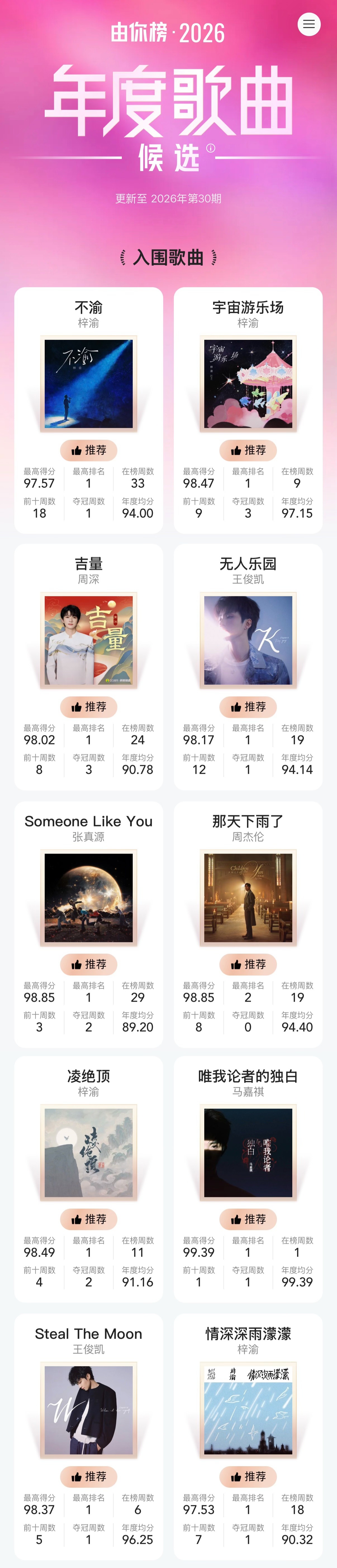 2026「年度歌曲」候选第30期入围歌曲前十已出炉，新歌《唯我论者的独...