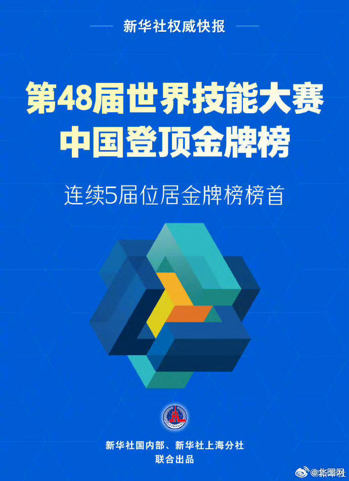 【#中国蝉联世界技能大赛金牌榜榜首#】​​​​记者从9月27日晚于上海举行的第48届世界技能大赛闭幕式上获悉，中国登顶本届大赛金牌榜。至此，中国已连续5届位居世界技能大赛金牌榜榜首。本届大赛，中国代表团派出71名选手参加了全部64个比赛项目。#第48届世界技能大赛# （新华社） ​​​