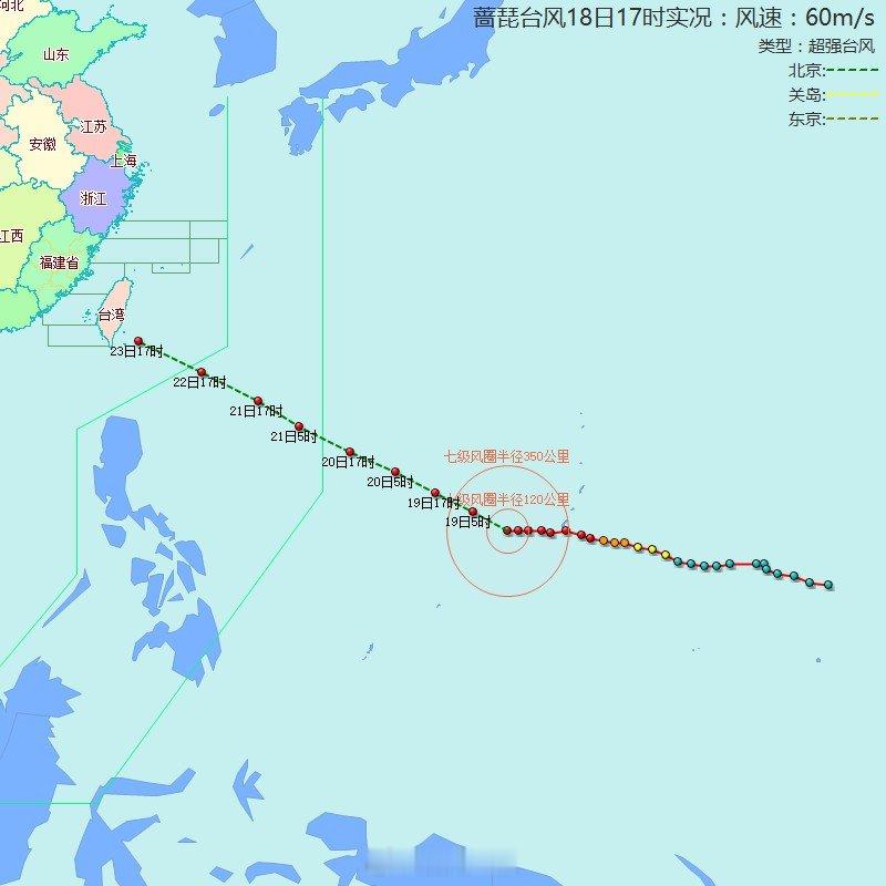 【台风位置】蔷琵（超强台风）：2026年10月18日20时，距离福州2712公里，气压：920百帕，近中心最大风力：17级，移速：21km/h。 ​